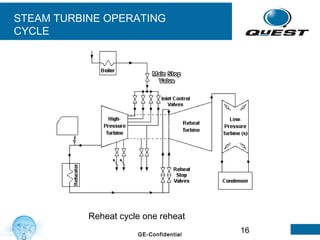 16GE-Confidential
Reheat cycle one reheat
STEAM TURBINE OPERATING
CYCLE
 