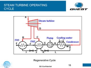 18GE-Confidential
Regenerative Cycle
STEAM TURBINE OPERATING
CYCLE
 
