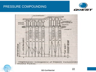 22GE-Confidential
PRESSURE COMPOUNDING
 