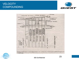 23GE-Confidential
VELOCITY
COMPOUNDING
 