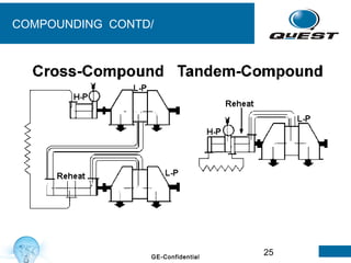 25GE-Confidential
COMPOUNDING CONTD/
 
