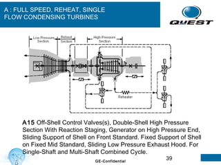 39GE-Confidential
A : FULL SPEED, REHEAT, SINGLE
FLOW CONDENSING TURBINES
A15 Off-Shell Control Valves(s), Double-Shell High Pressure
Section With Reaction Staging, Generator on High Pressure End,
Sliding Support of Shell on Front Standard. Fixed Support of Shell
on Fixed Mid Standard, Sliding Low Pressure Exhaust Hood. For
Single-Shaft and Multi-Shaft Combined Cycle.
 