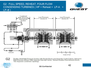 42GE-Confidential
G2 : FULL SPEED, REHEAT, FOUR FLOW
CONDENSING TURBINES ( HP + Reheat + LP-A +
LP–B )
 