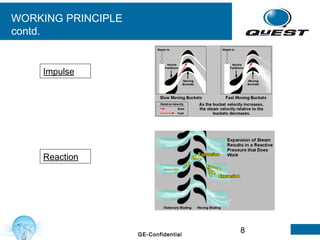 8GE-Confidential
Impulse
WORKING PRINCIPLE
contd.
Reaction
 