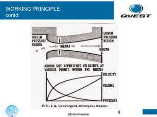 9GE-Confidential
WORKING PRINCIPLE
contd.
 