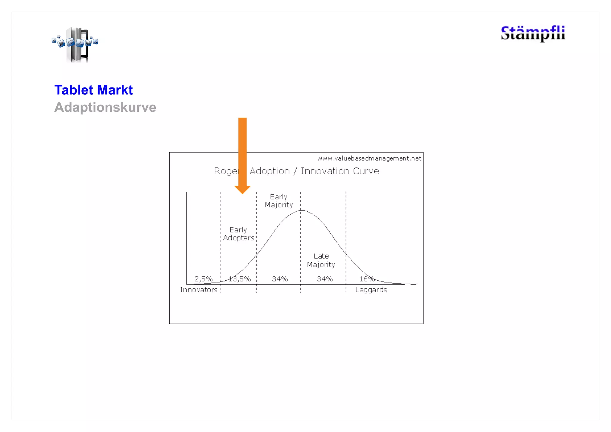 Tablet Markt
Adaptionskurve
 