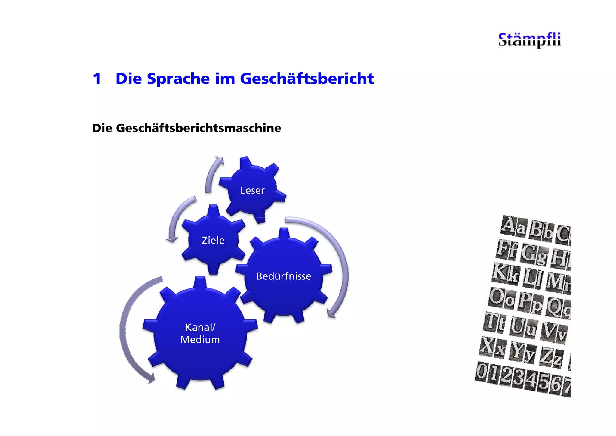 1 Die Sprache im Geschäftsbericht


Die Geschäftsberichtsmaschine




                        Leser



                Ziele


                           Bedürfnisse



             Kanal/
             Medium
 