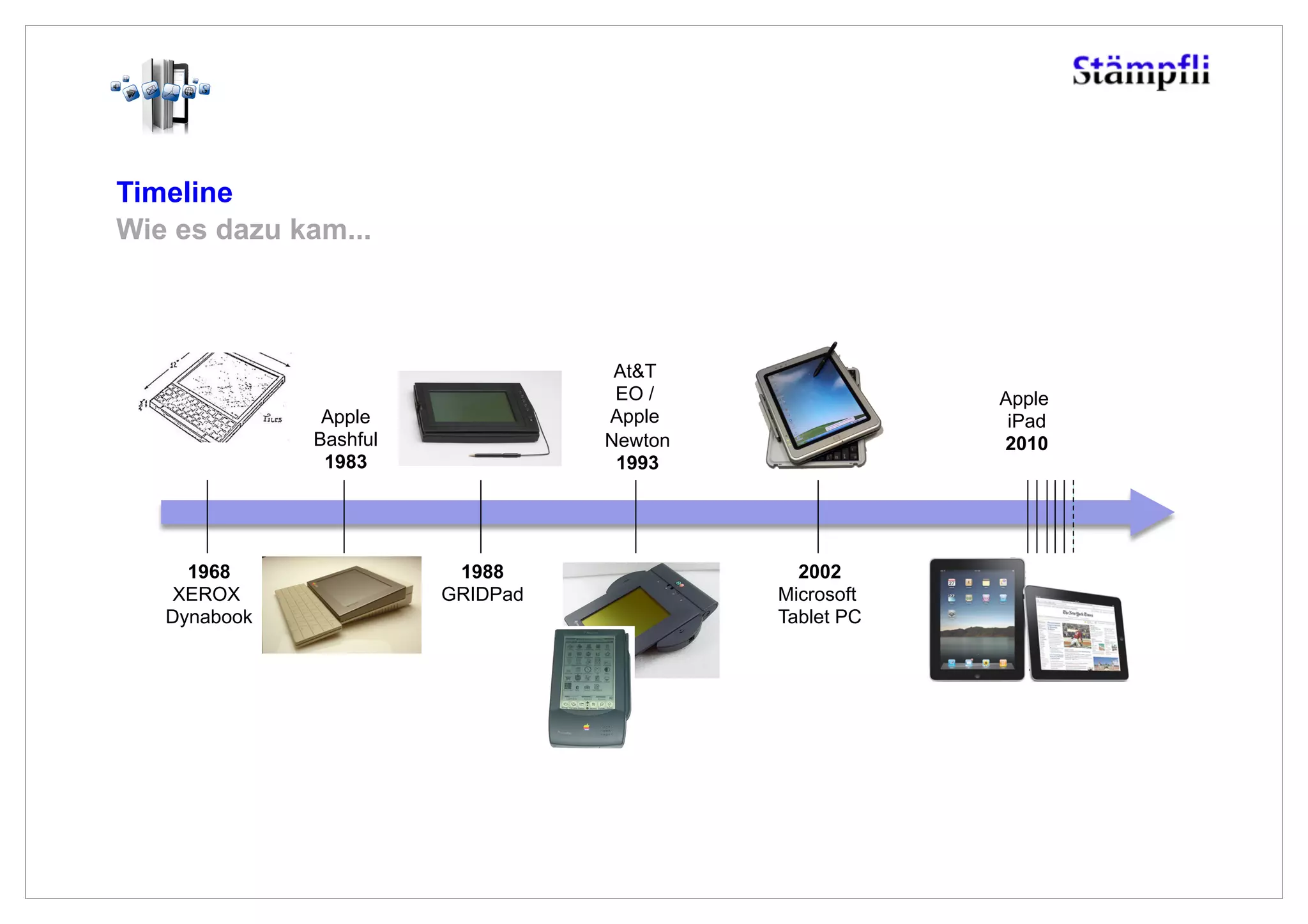Timeline
Wie es dazu kam...



                                   At&T
                                   EO /                Apple
               Apple              Apple                 iPad
              Bashful             Newton               2010
               1983                1993




     1968                1988                2002
    XEROX               GRIDPad            Microsoft
   Dynabook                                Tablet PC
 