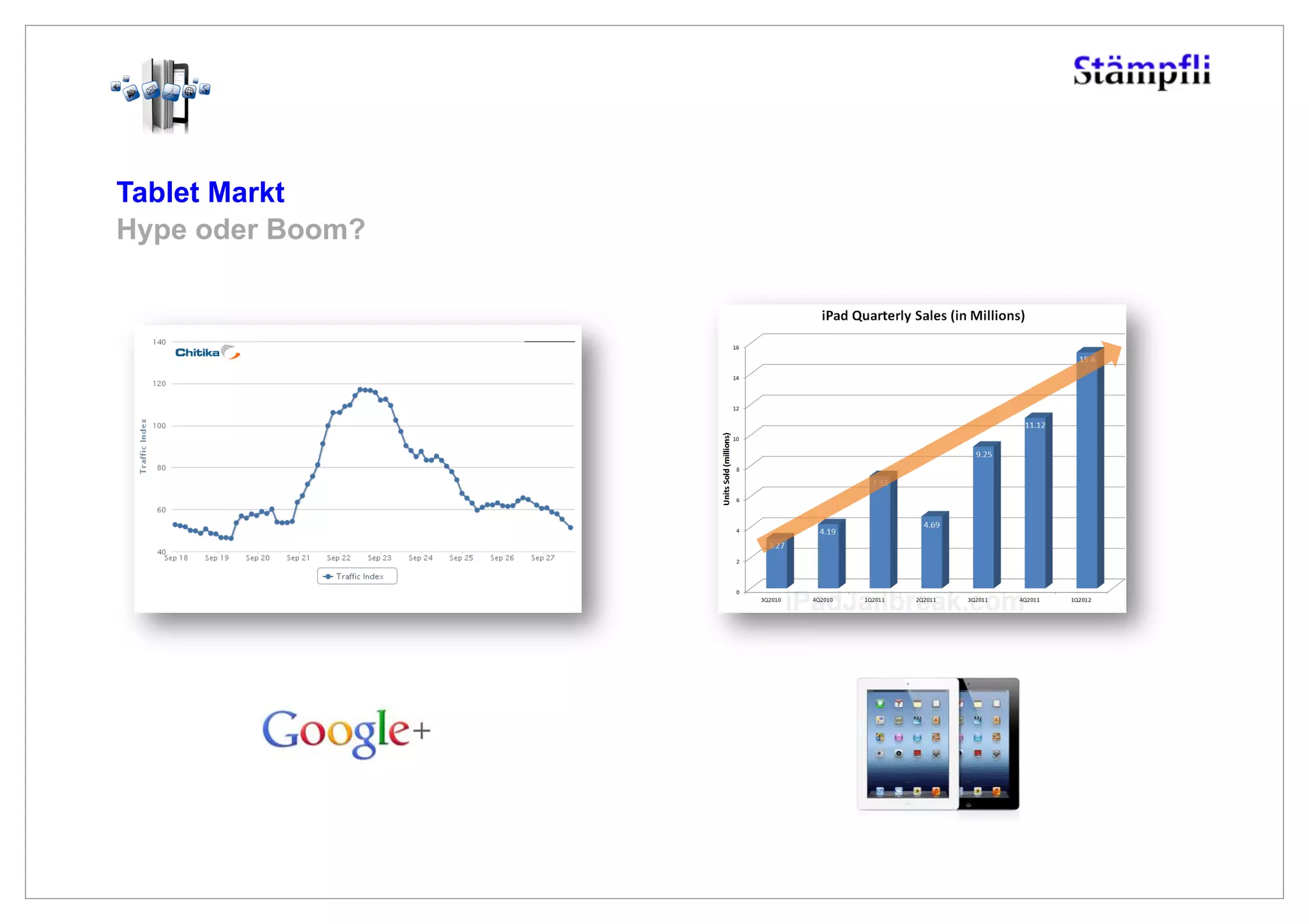 Tablet Markt
Hype oder Boom?
 