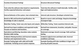 stm ppt1 software testing and management | PDF