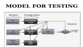 stm ppt1 software testing and management | PDF