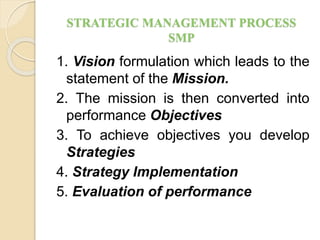Strategic Management Unit I&II
