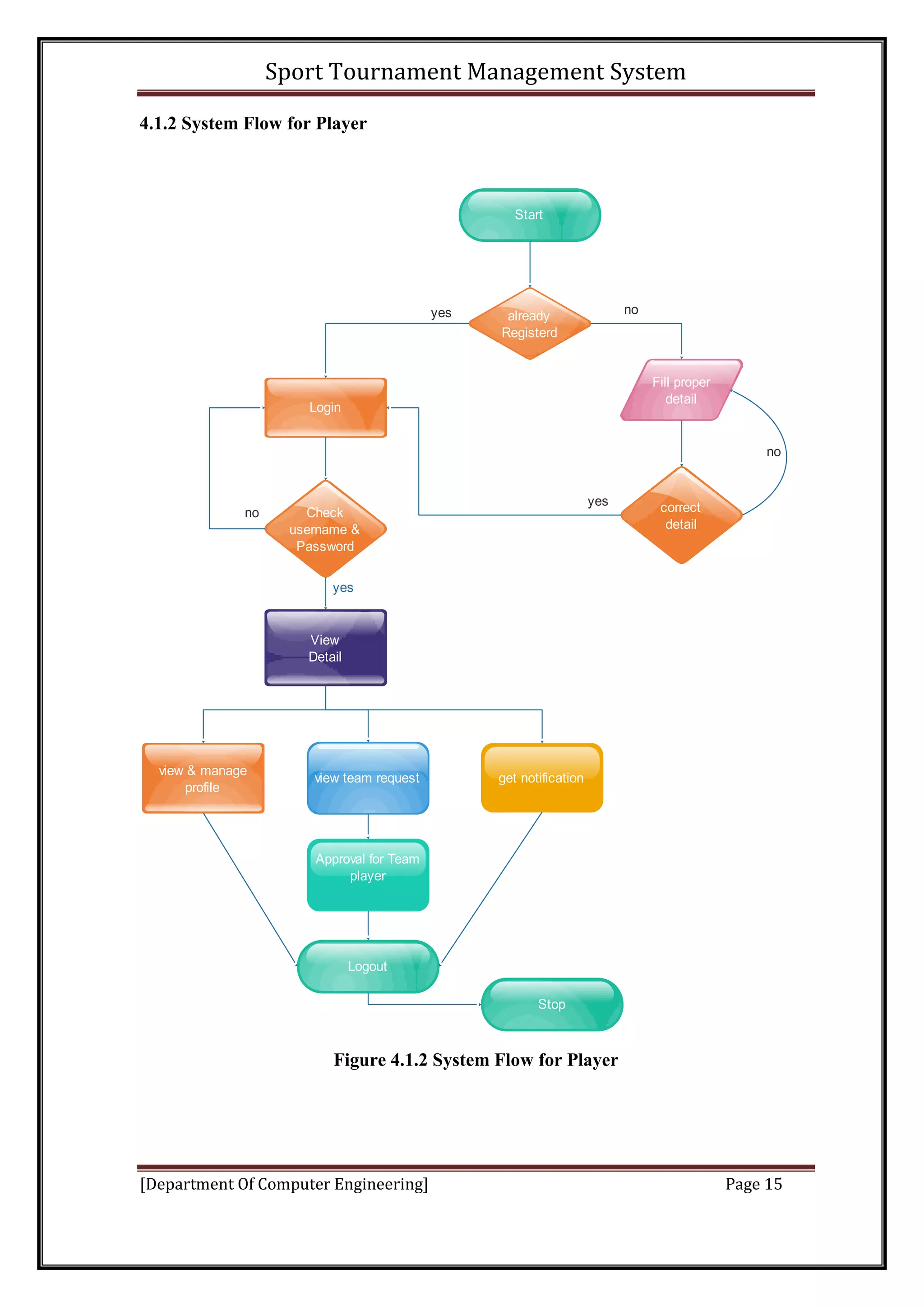 SPORT TOURNAMENT MANAGMENT SYSTEM (STMS) | PDF