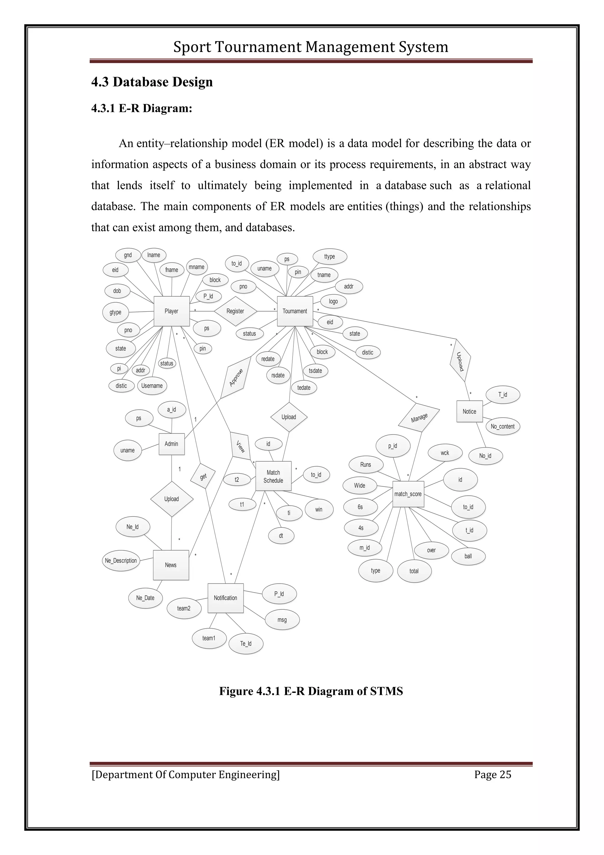 SPORT TOURNAMENT MANAGMENT SYSTEM (STMS) | PDF