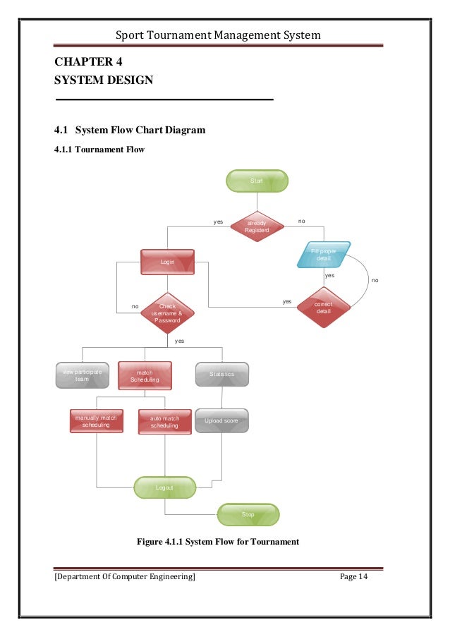 Sport Tournament Managment System  Stms
