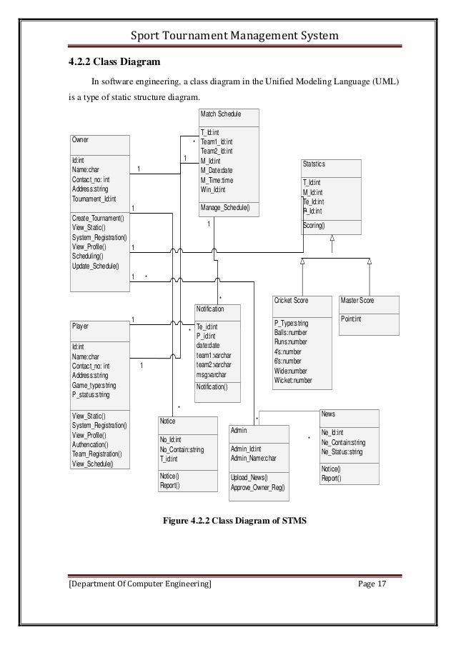 Sport Tournament Managment System  Stms