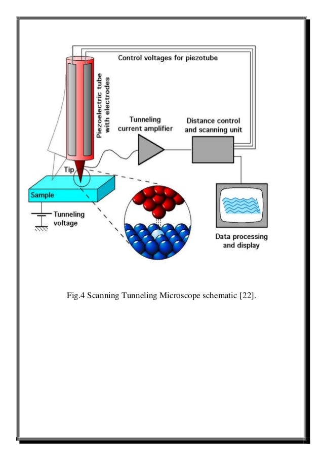 Scanning tunneling microscope (STM)