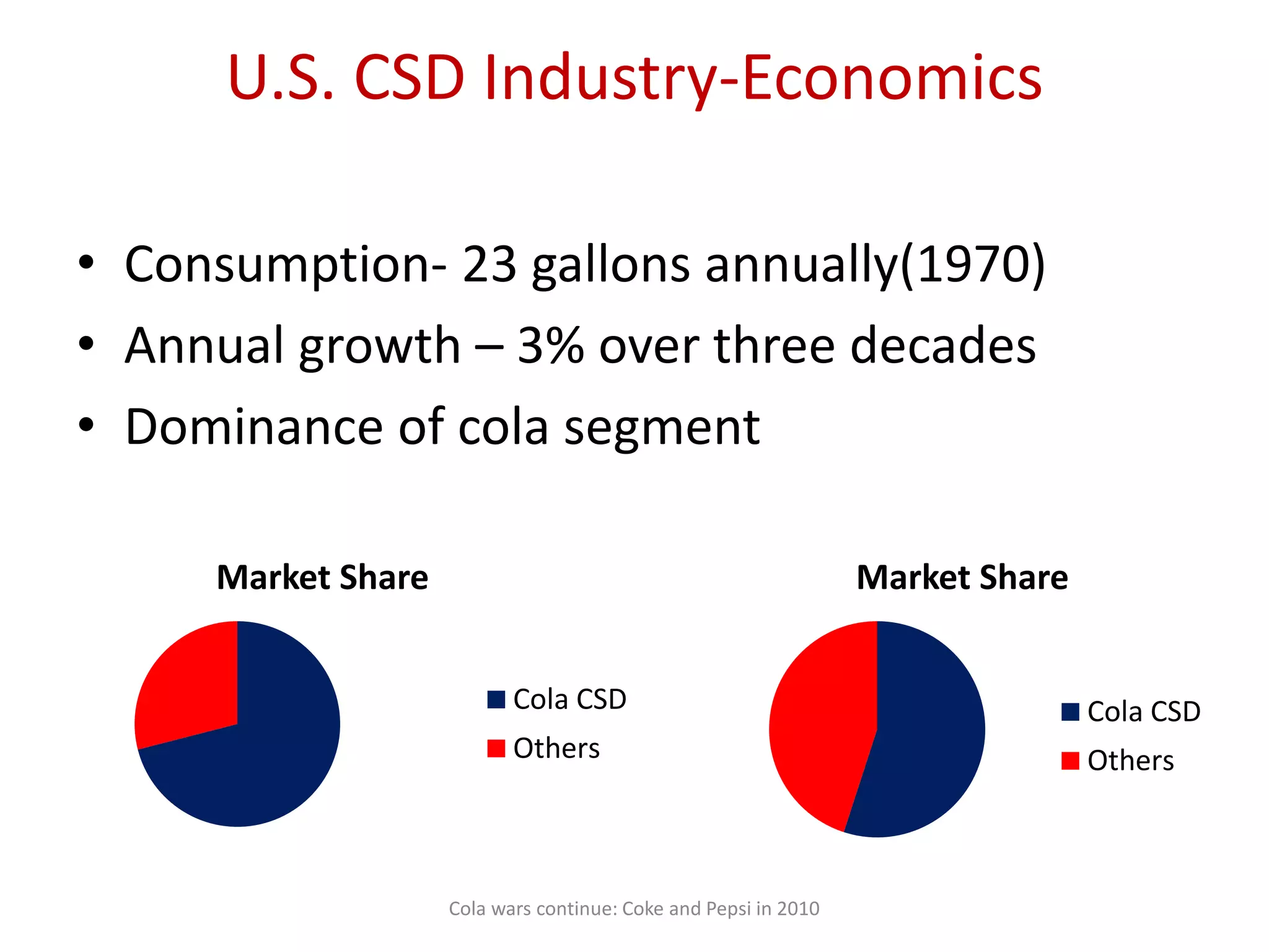 Cola Wars Continue: Coke and Pepsi in 2010 | PPTX