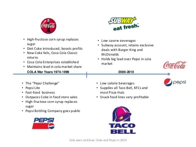 cola wars coke and pepsi in This current paper examines the case study of coca cola and pepsi cola wars along the following parameters: review of strategic issues presented in the case. cola wars coke and pepsi in This current paper examines the case study of coca cola and pepsi cola wars along the following parameters: review of strategic issues presented in the case.