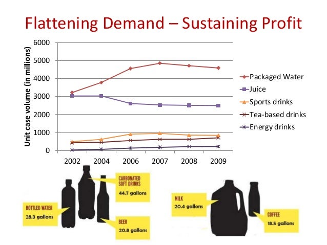 cola wars continue coke and pepsi in the 21st century Case study- cola wars continue: coke and pepsi in the twenty-first century. cola wars continue coke and pepsi in the 21st century Case study- cola wars continue: coke and pepsi in the twenty-first century.
