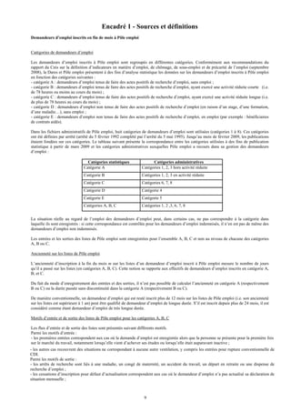 Encadré 1 - Sources et définitions
Demandeurs d’emploi inscrits en fin de mois à Pôle emploi


Catégories de demandeurs d’emploi

Les demandeurs d’emploi inscrits à Pôle emploi sont regroupés en différentes catégories. Conformément aux recommandations du
rapport du Cnis sur la définition d’indicateurs en matière d’emploi, de chômage, de sous-emploi et de précarité de l’emploi (septembre
2008), la Dares et Pôle emploi présentent à des fins d’analyse statistique les données sur les demandeurs d’emploi inscrits à Pôle emploi
en fonction des catégories suivantes :
- catégorie A : demandeurs d’emploi tenus de faire des actes positifs de recherche d’emploi, sans emploi ;
- catégorie B : demandeurs d’emploi tenus de faire des actes positifs de recherche d’emploi, ayant exercé une activité réduite courte (i.e.
de 78 heures ou moins au cours du mois) ;
- catégorie C : demandeurs d’emploi tenus de faire des actes positifs de recherche d’emploi, ayant exercé une activité réduite longue (i.e.
de plus de 78 heures au cours du mois) ;
- catégorie D : demandeurs d’emploi non tenus de faire des actes positifs de recherche d’emploi (en raison d’un stage, d’une formation,
d’une maladie…), sans emploi ;
- catégorie E : demandeurs d’emploi non tenus de faire des actes positifs de recherche d’emploi, en emploi (par exemple : bénéficiaires
de contrats aidés).

Dans les fichiers administratifs de Pôle emploi, huit catégories de demandeurs d’emploi sont utilisées (catégories 1 à 8). Ces catégories
ont été définies par arrêté (arrêté du 5 février 1992 complété par l’arrêté du 5 mai 1995). Jusqu’au mois de février 2009, les publications
étaient fondées sur ces catégories. Le tableau suivant présente la correspondance entre les catégories utilisées à des fins de publication
statistique à partir de mars 2009 et les catégories administratives auxquelles Pôle emploi a recours dans sa gestion des demandeurs
d’emploi :

                                 Catégories statistiques                Catégories administratives
                               Catégorie A                        Catégories 1, 2, 3 hors activité réduite
                               Catégorie B                        Catégories 1, 2, 3 en activité réduite
                               Catégorie C                        Catégories 6, 7, 8
                               Catégorie D                        Catégorie 4
                               Catégorie E                        Catégorie 5
                               Catégories A, B, C                 Catégories 1, 2 ,3, 6, 7, 8


La situation réelle au regard de l’emploi des demandeurs d’emploi peut, dans certains cas, ne pas correspondre à la catégorie dans
laquelle ils sont enregistrés : si cette correspondance est contrôlée pour les demandeurs d’emploi indemnisés, il n’en est pas de même des
demandeurs d’emploi non indemnisés.

Les entrées et les sorties des listes de Pôle emploi sont enregistrées pour l’ensemble A, B, C et non au niveau de chacune des catégories
A, B ou C.

Ancienneté sur les listes de Pôle emploi

L’ancienneté d’inscription à la fin du mois m sur les listes d’un demandeur d’emploi inscrit à Pôle emploi mesure le nombre de jours
qu’il a passé sur les listes (en catégories A, B, C). Cette notion se rapporte aux effectifs de demandeurs d’emploi inscrits en catégorie A,
B, et C.

Du fait du mode d’enregistrement des entrées et des sorties, il n’est pas possible de calculer l’ancienneté en catégorie A (respectivement
B ou C) ou la durée passée sans discontinuité dans la catégorie A (respectivement B ou C).

De manière conventionnelle, un demandeur d’emploi qui est resté inscrit plus de 12 mois sur les listes de Pôle emploi (i.e. son ancienneté
sur les listes est supérieure à 1 an) peut être qualifié de demandeur d’emploi de longue durée. S’il est inscrit depuis plus de 24 mois, il est
considéré comme étant demandeur d’emploi de très longue durée.

Motifs d’entrée et de sortie des listes de Pôle emploi pour les catégories A, B, C

Les flux d’entrée et de sortie des listes sont présentés suivant différents motifs.
Parmi les motifs d’entrée :
- les premières entrées correspondent aux cas où la demande d’emploi est enregistrée alors que la personne se présente pour la première fois
sur le marché du travail, notamment lorsqu’elle vient d’achever ses études ou lorsqu’elle était auparavant inactive ;
- les autres cas recouvrent des situations ne correspondant à aucune autre ventilation, y compris les entrées pour rupture conventionnelle de
CDI.
Parmi les motifs de sortie :
- les arrêts de recherche sont liés à une maladie, un congé de maternité, un accident du travail, un départ en retraite ou une dispense de
recherche d’emploi ;
- les cessations d’inscription pour défaut d’actualisation correspondent aux cas où le demandeur d’emploi n’a pas actualisé sa déclaration de
situation mensuelle ;



                                                                    9
 
