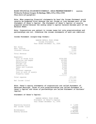 BASIC FINANCIAL STATEMENT FORMAT – SOLE PROPRIETORSHIP © stmts2.doc
Written by Professor Gregory M. Burbage, MBA, CPA, CMA, CFM
Please observe all copyright laws
Note: When preparing financial statements by hand the Income Statement would
usually be prepared first because the net income or loss becomes part of the
Statement of Owner’s Capital. The Statement of Owner’s Capital is usually
prepared second because the ending owner’s capital balance becomes part of the
Balance Sheet.
Note: Corporations are subject to income taxes but sole proprietorships and
partnerships are not. Otherwise the income statements of each are identical.
Income Statement (single-step format):
HANSON RETAIL FOOD STORE
Income Statement
Year Ended December 31, 2006
Net Sales $262,000
Rent revenue 6,900
Interest revenue 1,400
--------
Total Revenue 270,300
Expenses:
Cost of Goods Sold $159,000
Salaries and wages 45,000
Advertising 12,400
Freight out 4,000
Depreciation 5,000
Taxes and licenses 3,000
Rent 6,300
Interest expense 350
Loss on sale of assets 250
Property taxes 2,000
--------
Total expense 237,300
--------
Net Income (loss) $ 33,000
========
Note: Owner’s equity statements of corporations are called Statement of
Retained Earnings, those of sole proprietorships are called Statement of
Owner’s Capital and those of partnerships are called Statement of Partners’
Capital.
Statement of Owner’s Capital:
HANSEN RETAIL FOOD STORE
Statement of Owner’s Capital
Year Ended December 31, 2006
Beginning balance $ 7,000
Net income (loss) 33,000
40,000
Withdrawals 2,000
Ending balance $ 38,000
===========
1
 