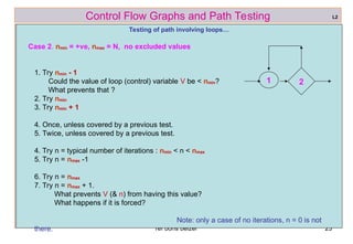 ref boris beizer 23
Control Flow Graphs and Path Testing
Testing of path involving loops…
Case 2. nmin = +ve, nmax = N, no excluded values
1. Try nmin - 1
Could the value of loop (control) variable V be < nmin?
What prevents that ?
2. Try nmin
3. Try nmin + 1
4. Once, unless covered by a previous test.
5. Twice, unless covered by a previous test.
4. Try n = typical number of iterations : nmin < n < nmax
5. Try n = nmax -1
6. Try n = nmax
7. Try n = nmax + 1.
What prevents V (& n) from having this value?
What happens if it is forced?
Note: only a case of no iterations, n = 0 is not
there.
L2
2
1
 