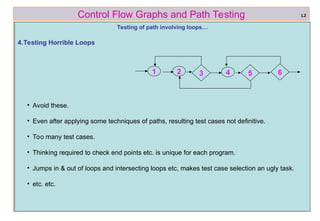 ref boris beizer 28
Control Flow Graphs and Path Testing
Testing of path involving loops…
4.Testing Horrible Loops
• Avoid these.
• Even after applying some techniques of paths, resulting test cases not definitive.
• Too many test cases.
• Thinking required to check end points etc. is unique for each program.
• Jumps in & out of loops and intersecting loops etc, makes test case selection an ugly task.
• etc. etc.
L2
5
4
3
2
1 6
 