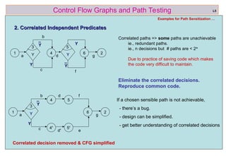 ref boris beizer 46
Control Flow Graphs and Path Testing
Examples for Path Sensitization …
2. Correlated Independent Predicates
2. Correlated Independent Predicates
L5
1 4 2
6
Y Y
3 5
a
c
g
d
b
f
_
_
Y
Y
Y
Y
Y
Y
_
_
Y
Y
Correlated paths => some paths are unachievable
ie., redundant paths.
ie., n decisions but # paths are < 2n
Due to practice of saving code which makes
the code very difficult to maintain.
Eliminate the correlated decisions.
Reproduce common code.
1
4
2
6
Y
3
a
c
g
f
b
e
_
_
Y
Y
Y
Y
5
4’ 5’
d
d’
Correlated decision removed & CFG simplified
If a chosen sensible path is not achievable,
- there’s a bug.
- design can be simplified.
- get better understanding of correlated decisions
 