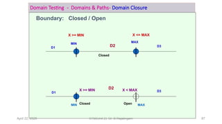 domains and paths, Nice & ugly domains, domain testing, domains and ...