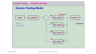 Domain Test domains and paths, Nice & ugly domains, domain testing, domains and ...