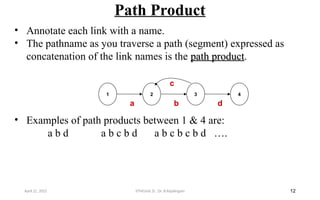 Path Product
12
• Annotate each link with a name.
• The pathname as you traverse a path (segment) expressed as
concatenation of the link names is the path product
path product.
• Examples of path products between 1 & 4 are:
a b d a b c b d a b c b c b d ….
2 3
1
b
c
a
4
d
April 22, 2025 STM(Unit 3) : Dr. B.Rajalingam
 