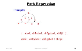 Path Expression
14
Example:
a b c d
h
f
e
g
j
i
{ abcd , abfhebcd , abfigebcd , abfijd }
abcd + abfhebcd + abfigebcd + abfijd
April 22, 2025 STM(Unit 3) : Dr. B.Rajalingam
 