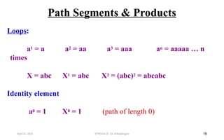 Path Segments & Products
16
Loops:
a1 = a a2 = aa a3 = aaa an = aaaaa … n
times
X = abc X1 = abc X2 = (abc)2 = abcabc
Identity element
a0 = 1 X0 = 1 (path of length 0)
April 22, 2025 STM(Unit 3) : Dr. B.Rajalingam
 
