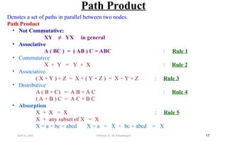 Path Product
17
Denotes a set of paths in parallel between two nodes.
Path Product
• Not Commutative:
XY ≠ YX in general
• Associative
A ( BC ) = ( AB ) C = ABC : Rule 1
• Commutative
X + Y = Y + X : Rule 2
• Associative
( X + Y ) + Z = X + ( Y + Z ) = X + Y + Z : Rule 3
• Distributive
A ( B + C) = A B + A C : Rule 4
( A + B ) C = A C + B C
• Absorption
X + X = X : Rule 5
X + any subset of X = X
X = a + bc + abcd X + a = X + bc + abcd = X
April 22, 2025 STM(Unit 3) : Dr. B.Rajalingam
 