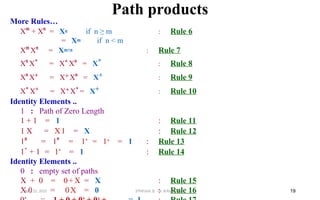 Path products
19
More Rules…
X
m
+ X
n
= Xn if n ≥ m : Rule 6
= Xm if n < m
X
m
X
n
= Xm+n : Rule 7
X
n
X* = X* X
n
= X* : Rule 8
X
n
X+ = X+ X
n
= X+ : Rule 9
X* X+ = X+ X* = X+ : Rule 10
Identity Elements ..
1 : Path of Zero Length
1 + 1 = 1 : Rule 11
1 X = X1 = X : Rule 12
1
n
= 1
n
= 1* = 1+ = 1 : Rule 13
1
+
+ 1 = 1* = 1 : Rule 14
Identity Elements ..
0 : empty set of paths
X + 0 = 0+ X = X : Rule 15
X 0 = 0X = 0 : Rule 16
April 22, 2025 STM(Unit 3) : Dr. B.Rajalingam
 
