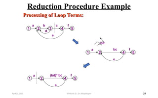 Reduction Procedure Example
24
Processing of Loop Terms:
Processing of Loop Terms:
1 2 3 4 5
b c f
a
e
d
bd
1 2 4 5
bc f
a
e
1 2 4 5
(bd)* bc f
a
e
April 22, 2025 STM(Unit 3) : Dr. B.Rajalingam
 