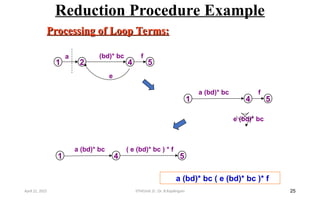 Reduction Procedure Example
25
Processing of Loop Terms:
Processing of Loop Terms:
1 2 4 5
(bd)* bc f
a
e
1 4 5
a (bd)* bc f
e (bd)* bc
1 4 5
a (bd)* bc ( e (bd)* bc ) * f
a (bd)* bc ( e (bd)* bc )* f
April 22, 2025 STM(Unit 3) : Dr. B.Rajalingam
 