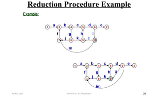 Reduction Procedure Example
26
Example:
Example:
1 3 4 5 6
7 8 9
f
b c d
a
g
j
m
k
h
2
e
10
i
l
1 3 4 5 6
7 8 9
f
b c d
a
g
j
im
k
h
2
e
il
April 22, 2025 STM(Unit 3) : Dr. B.Rajalingam
 