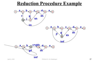 Reduction Procedure Example
27
1 3 4 5 6
b c+gkh d
a
gif
imf
2
e
ilh
1 3 4 5 6
8
jf
b c d
a
g
imf
kh
2
e
ilh
1 3 4 5 6
7 8
f
b c d
a
g
j
im
kh
2
e
ilh
April 22, 2025 STM(Unit 3) : Dr. B.Rajalingam
 