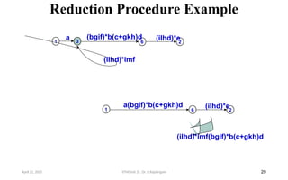 Reduction Procedure Example
29
1 3 6
(bgif)*b(c+gkh)d
a
(ilhd)*imf
2
(ilhd)*e
1 6
a(bgif)*b(c+gkh)d
(ilhd)*imf(bgif)*b(c+gkh)d
2
(ilhd)*e
April 22, 2025 STM(Unit 3) : Dr. B.Rajalingam
 