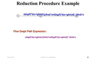 Reduction Procedure Example
30
Flow Graph Path Expression :
Flow Graph Path Expression :
a(bgif)*b(c+gkh)d {(ilhd)*imf(bgif)*b(c+gkh)d}* (ilhd)*e
1 6
a(bgif)*b(c+gkh)d
2
{(ilhd)*imf(bgif)*b(c+gkh)d}* (ilhd)*e
April 22, 2025 STM(Unit 3) : Dr. B.Rajalingam
 