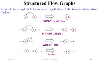 Structured Flow Graphs
33
Reducible to a single link by successive application of the transformations shown
below.
A B A, B
Process
A B
WHILE .. DO ..
A B A
IF THEN .. ELSE ..
B
April 22, 2025 STM(Unit 3) : Dr. B.Rajalingam
A B A, B
REPEAT .. UNTIL ..
 