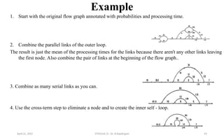 Example
1. Start with the original flow graph annotated with probabilities and processing time.
2. Combine the parallel links of the outer loop.
The result is just the mean of the processing times for the links because there aren't any other links leaving
the first node. Also combine the pair of links at the beginning of the flow graph..
3. Combine as many serial links as you can.
4. Use the cross-term step to eliminate a node and to create the inner self - loop.
April 22, 2025 STM(Unit 3) : Dr. B.Rajalingam 43
 