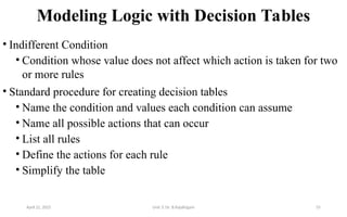 Modeling Logic with Decision Tables
• Indifferent Condition
• Condition whose value does not affect which action is taken for two
or more rules
• Standard procedure for creating decision tables
• Name the condition and values each condition can assume
• Name all possible actions that can occur
• List all rules
• Define the actions for each rule
• Simplify the table
April 22, 2025 Unit 3: Dr. B.Rajalingam 55
 