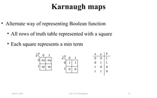 x y F
0 0 1
0 1 1
1 0 0
1 1 0
67
Karnaugh maps
• Alternate way of representing Boolean function
• All rows of truth table represented with a square
• Each square represents a min term
0 1
y
x
0
1
1
0 0
1
0 1
y
x
0
1
x’y’
xy’ xy
x’y
April 22, 2025 Unit 3: Dr. B.Rajalingam
 