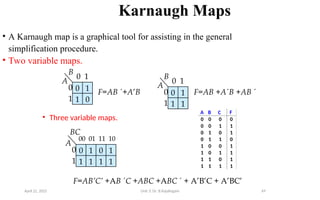 69
Karnaugh Maps
• A Karnaugh map is a graphical tool for assisting in the general
simplification procedure.
• Two variable maps.
0
A
1 0
1
B
0 1
0
1
F=AB +A’B 0
A
1 1
1
B
0 1
0
1
• Three variable maps.
0
A
1 1
1
00 01
0
1
BC
0
1 1
1
11 10
F=AB’C’ +AB C +ABC +ABC  + A’B’C + A’BC’
F=AB +AB +AB 
A B C F
0 0 0 0
0 0 1 1
0 1 0 1
0 1 1 0
1 0 0 1
1 0 1 1
1 1 0 1
1 1 1 1
+
April 22, 2025 Unit 3: Dr. B.Rajalingam
 