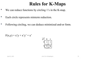 70
Rules for K-Maps
 We can reduce functions by circling 1’s in the K-map.
 Each circle represents minterm reduction.
 Following circling, we can deduce minimized and-or form.
F(x,y) = x’y + x’y’ = x’
0 1
y
x
0
1
1
0 0
1
April 22, 2025 Unit 3: Dr. B.Rajalingam
 