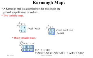72
Karnaugh Maps
• A Karnaugh map is a graphical tool for assisting in the
general simplification procedure.
• Two variable maps.
0
A
1 0
1
B
0 1
0
1
F=AB +A’B
0
A
1 1
1
B
0 1
0
1 F=A+B
• Three variable maps.
F=A+B C +BC 
0
A
1 1
1
00 01
0
1
BC
0
1 1
1
11 10
F=AB +AB +AB 
F=AB’C’ +AB C +ABC +ABC  + A’B’C + A’BC’
April 22, 2025 Unit 3: Dr. B.Rajalingam
 