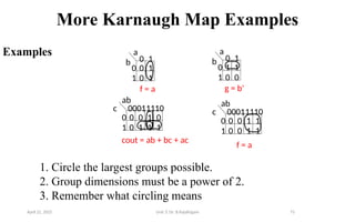 73
More Karnaugh Map Examples
Examples
g = b'
0 1
0
1
a
b
c
ab
00011110
0
1
0 1
0
1
a
b
c
ab
00011110
0
1
0 1
0 1
f = a
0 0 1 0
0 1 1 1
cout = ab + bc + ac
1 1
0 0
0 0 1 1
0 0 1 1
f = a
1. Circle the largest groups possible.
2. Group dimensions must be a power of 2.
3. Remember what circling means
April 22, 2025 Unit 3: Dr. B.Rajalingam
 